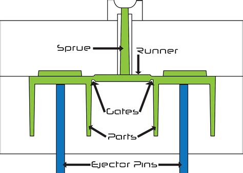 ejector pin injection molding|Ejector Pins: A Comprehensive Guide.